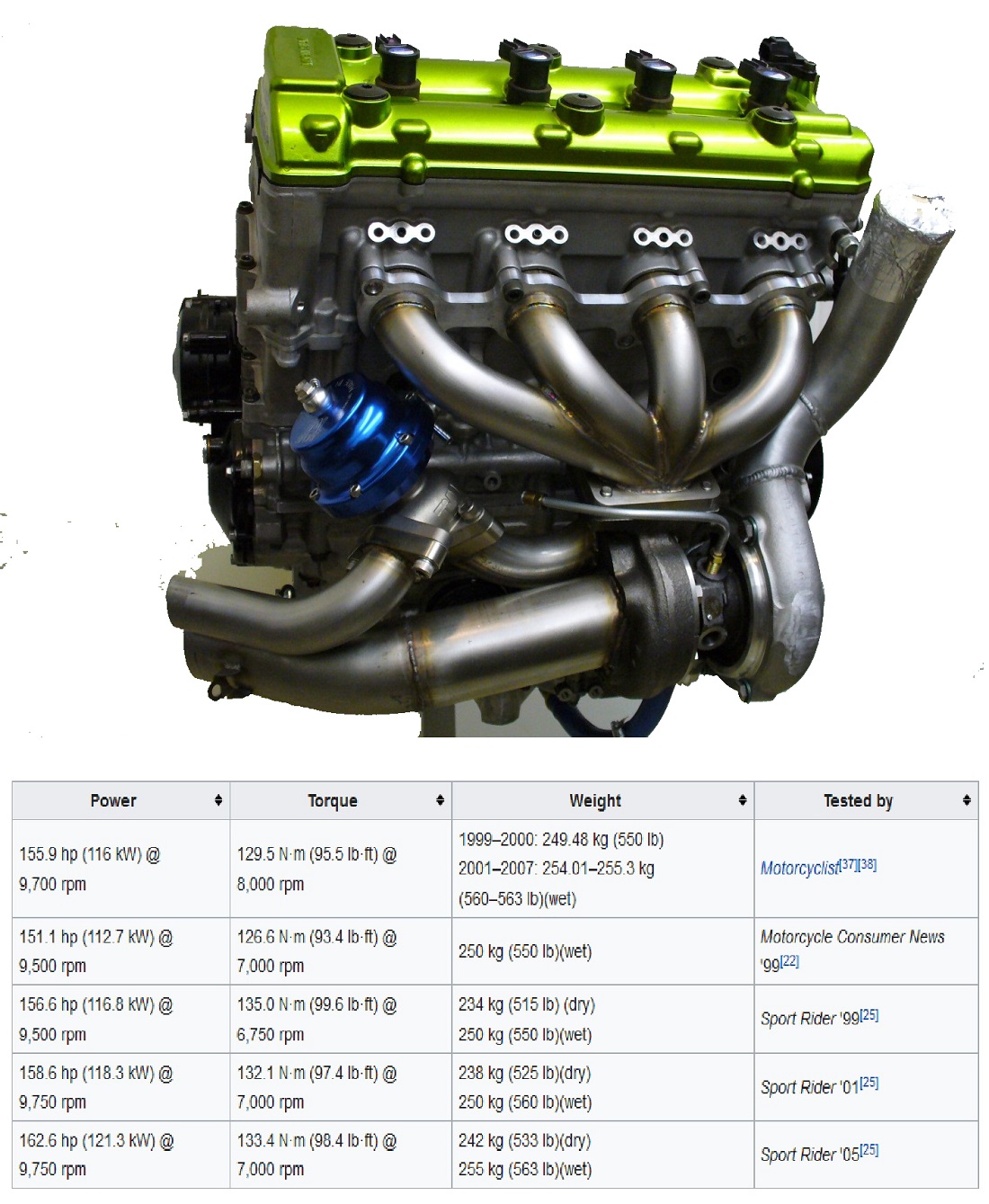 bajaj modifikasi hayabusa engine